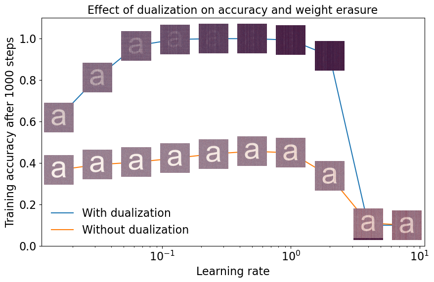 ../../_images/examples_weight-erasure_17_0.png